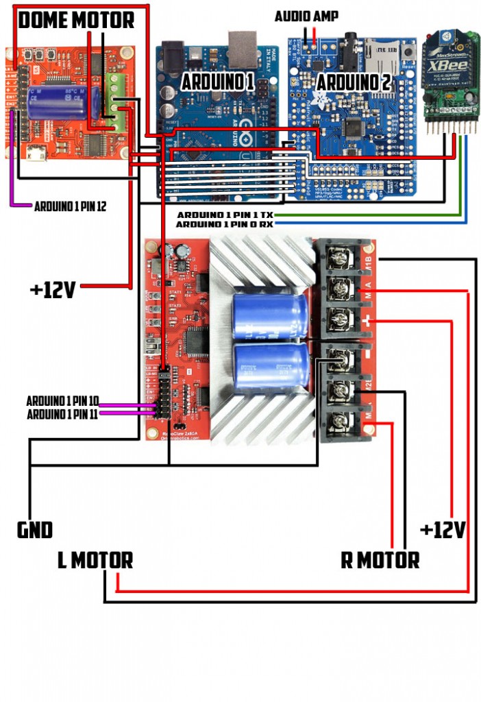 R2Diagram