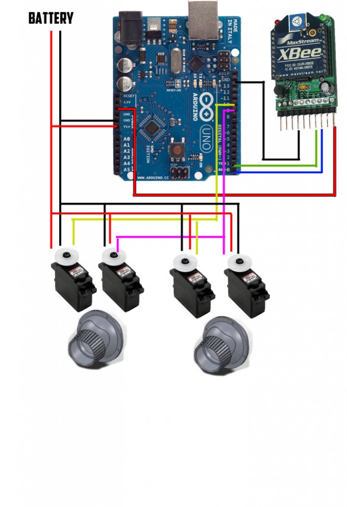 R2DomeDiagram